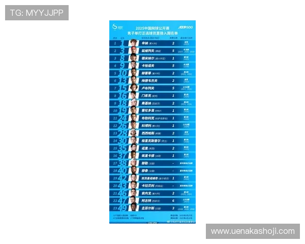 2025年网球赛季展望:新星崛起与老将挑战,谁将主导世界网坛 2025年网球赛季展望:新星崛起与老将挑战,谁将主导世界网坛